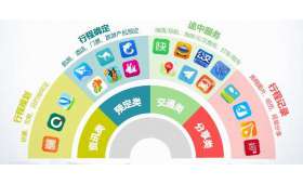 无本创业之路,巧思妙想点亮财富梦想 无本创业之路,巧思妙想点亮财富梦想